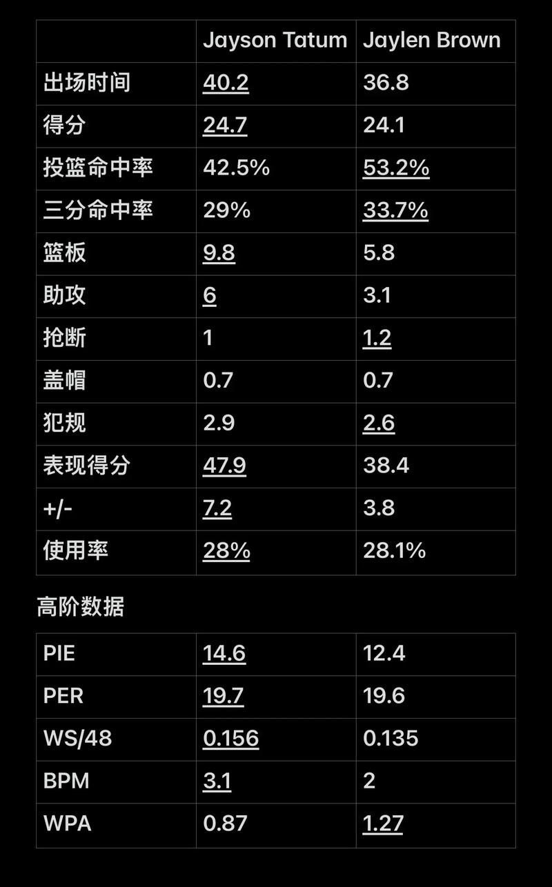 导师双重角